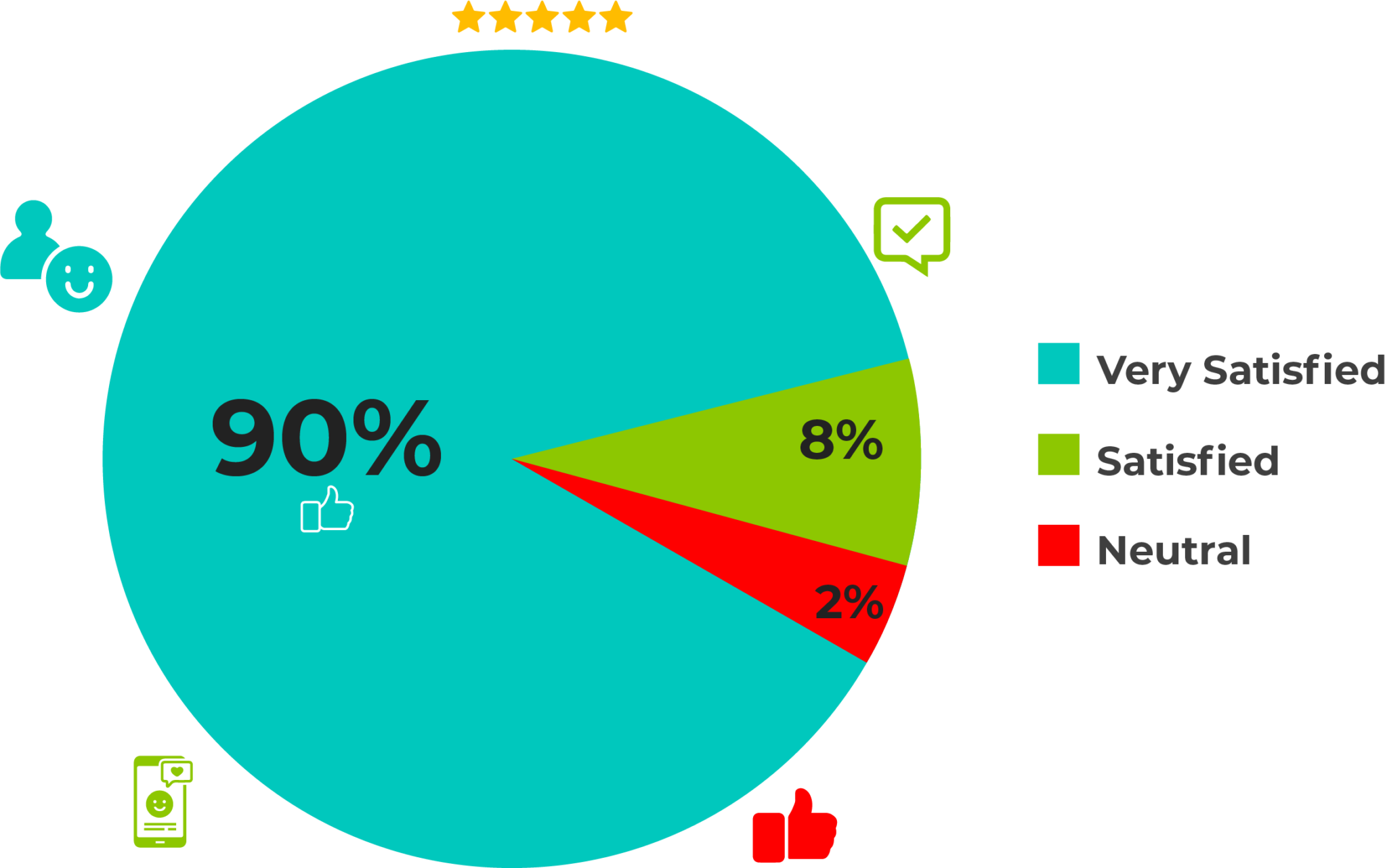 Proven Strategies To Improve Customer Satisfaction Rates - Tech & Client